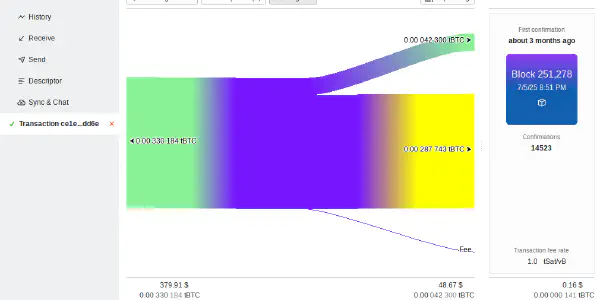 featured image Navigate Money flow diagrams